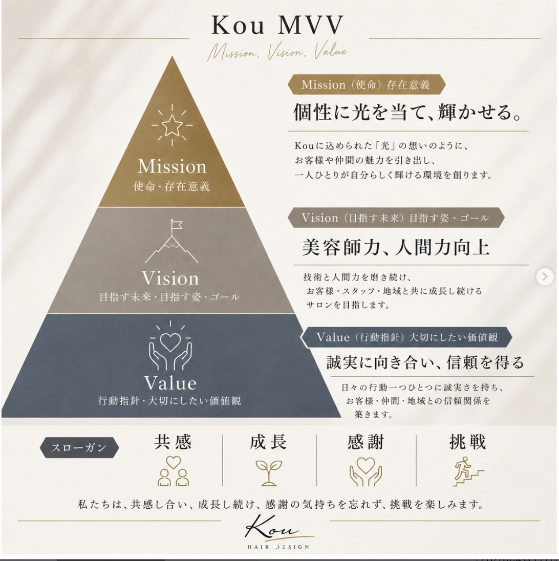 Kou MVV